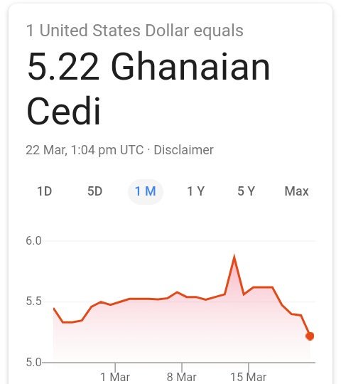 kojo_solo's tweet image. Wefrom ¢5.8/$ 
👊
BoG&apos;s $800M cannot vaporize without good a effect aye. The long term tho, let&apos;s look there... 
@1bhjcr
#digibus
#CitiNewsroom
