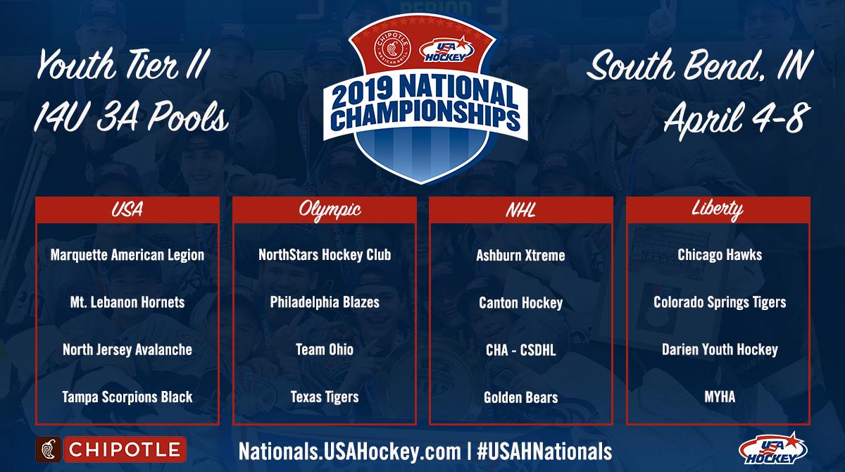 Here are the Youth Tier II 14U 3A pools for the Chipotle #USAHNationals! 

Check out the full schedule: bit.ly/2OkLamH
