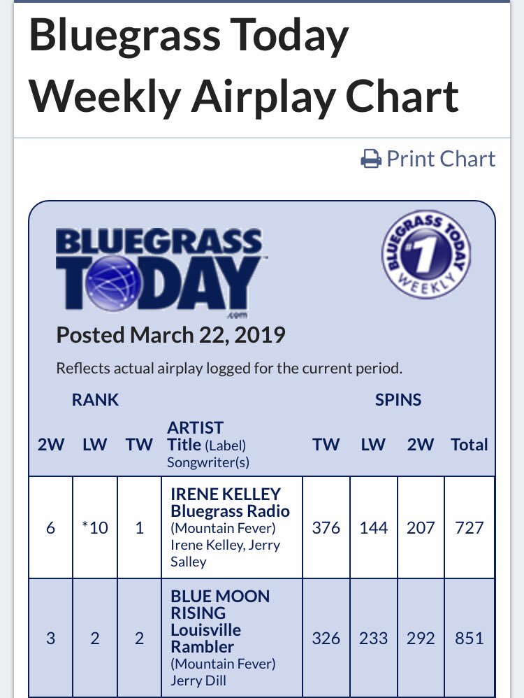 Blue Moon Rising tweet media