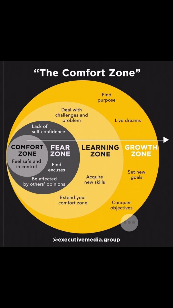 alexanderralph's tweet photo. Be on the growth zone! https://t.co/DkQkJPfBW1