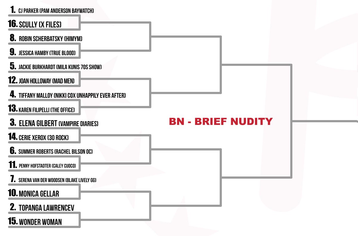KFCBarstool's tweet photo. #BarstoolBrackets 2019 - Hottest TV Characters Ever is now LIVE. Round 1 Voting is open. Check the brackets here- https://t.co/zvnbJpaE2R

Vote here - https://t.co/BkvDdkbR7k https://t.co/L8fFKDojuG