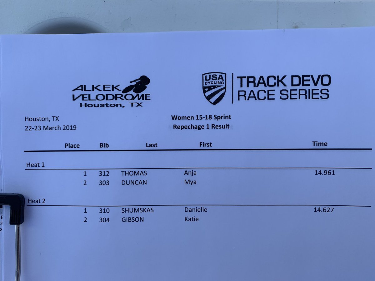 usacodp's tweet photo. Women’s 15-18 Sprint Rep A results https://t.co/ZL7fuuOawd
