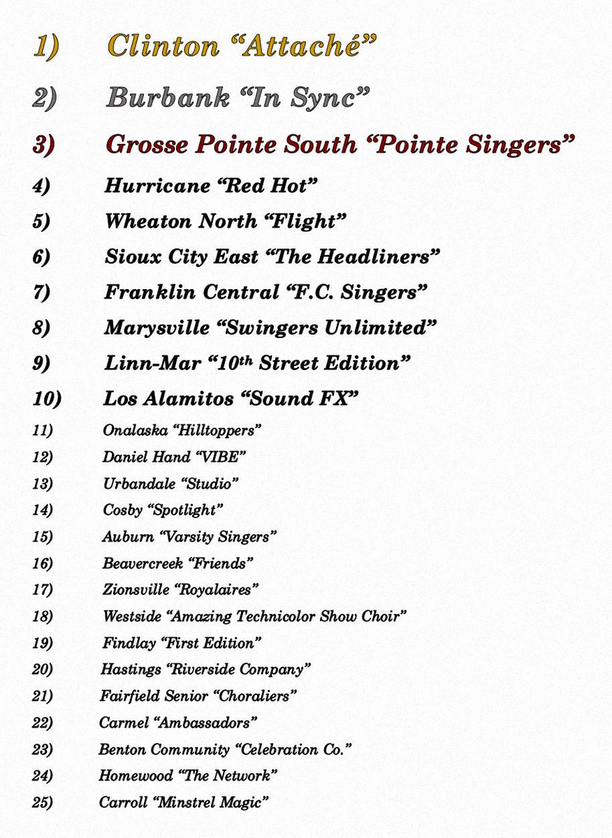 NSCPowerRanking's tweet photo. We've reached 250 followers! As promised, here is our calculated Top 25 groups going into the end of March. Make sure to share with your friends! If you want more content like this for past, present and future seasons, check out and join our community at https://t.co/IecO1wz4W2! https://t.co/uaCKnWbsqN