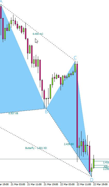 sleeptrades's tweet photo. Time to strike, EURUSD. Butterfly Pattern reaching the bottom?

#forex #daytrader #trading #tradingfutures #tradingforex #swingtrade #stockmarkets #forexlifestyle #eurusd #investing #pips https://t.co/nHUKJPk3pf