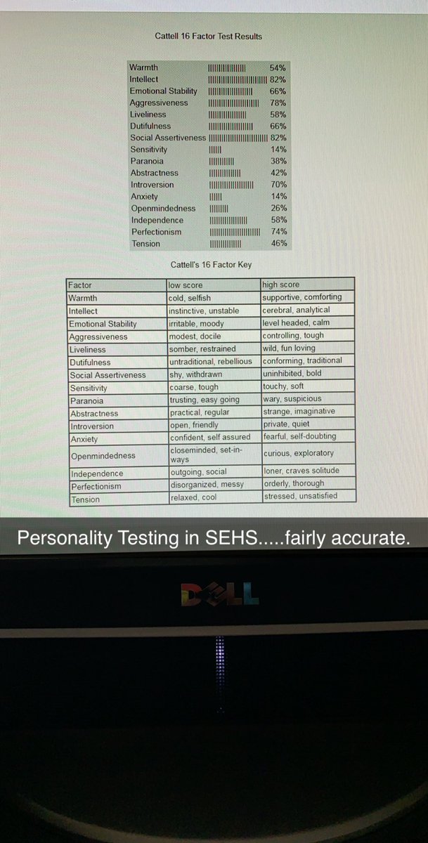spidersATC's tweet image. #personalitytesting in #ibdpsehs 
I’d say these results are fairly accurate. #spidersimpact #sportspsychology