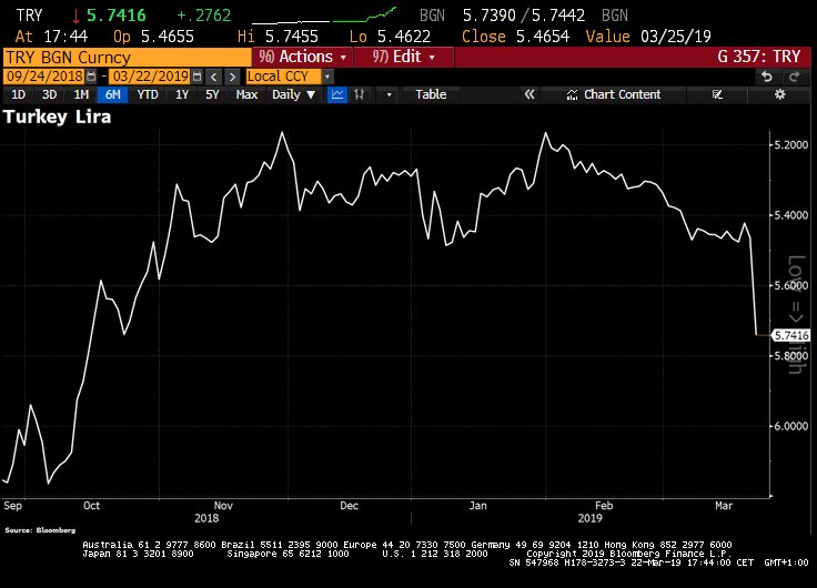 Try Bgn Chart