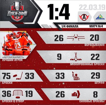 автомобилист игры расписание. календарь автомобилиста. автомобилист расписание игр. автомобилист игры расписание. автомобилист расписание игр.