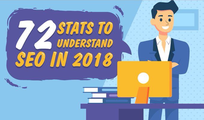 assistantgo's tweet photo. To be able to standout, you have to be ahead of the curve. #marketing is so fast-paced today that @cktechRick shows 72 Stats To help You Understand #SEO https://t.co/UjVS14Y4Ki

#OnlineMarketing #DigitalMarketing

@cktechconnect @cktechsandi @CKHomes4Sale @RttCraig @BootstrapsBiz https://t.co/p2prbKqlec