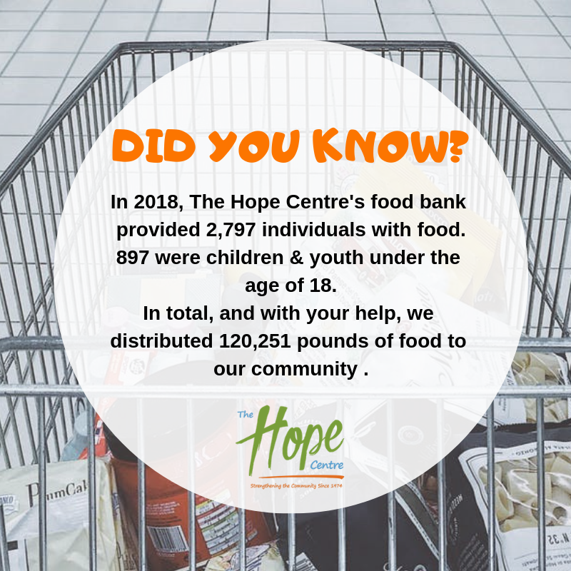 Did you know? #TheHopeCentre #FoodInsecurity #CommunitySupport #Donate #ThankYou #Welland