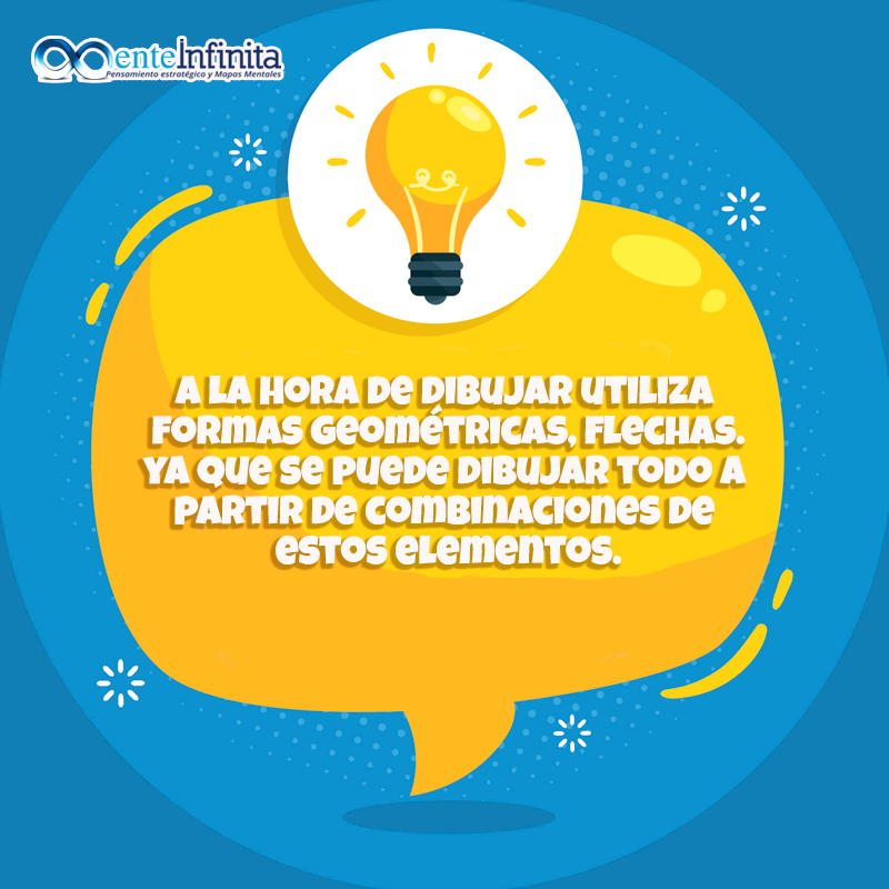 Menteinf's tweet photo. Un mapa mental reúne lo mejor de los mundos del lenguaje y las imágenes. Podríamos llamarlo también navegador visual. Y ustedes... ¿Cómo realizan sus mapas mentales? https://t.co/p6BpWr6AlW
