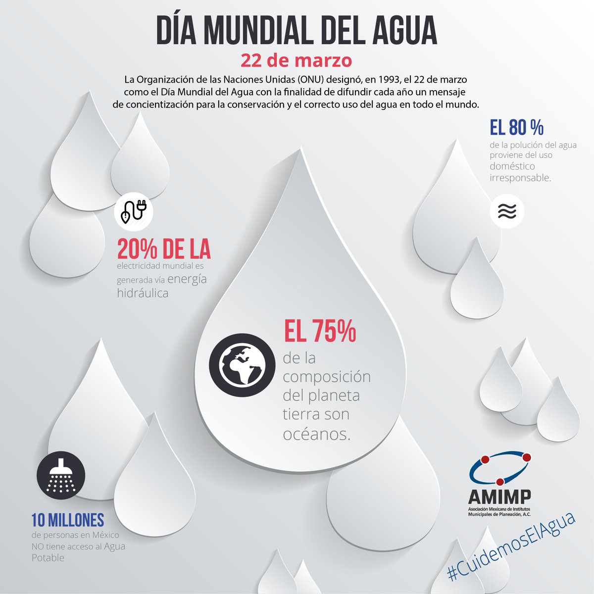 La Organización de las Naciones Unidas (ONU) designó, en 1993, el 22 de marzo como el Día Mundial del Agua. 
 El propósito es concientizar acerca de la crisis mundial del agua y saneamiento.
 #DíaMundialdelAgua💦 #CuidemosElAgua #Amimp19 #PlaneandoEspaciosFelices