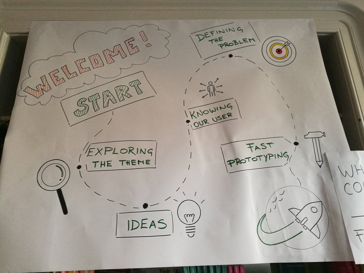 ileana_toscano's tweet photo. Fruitful and funny design thinking workshop on urban food, organized by @Kallipolis1 during #Culturalhackathon in @ComunediTrieste. The event is the final activity of #Laru Laboratory of Urban Regeneration funded by @regioneFVGit with the collaboration of @creaativa https://t.co/iOBgdIh1VI