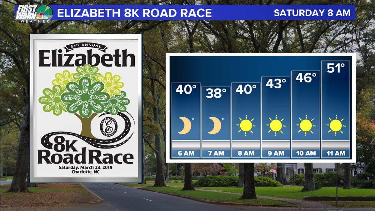 Perfect race day weather for the <a href="/elizabeth8k/">Elizabeth 8K</a> tomorrow morning. See you there! #run #cltwx #raceday