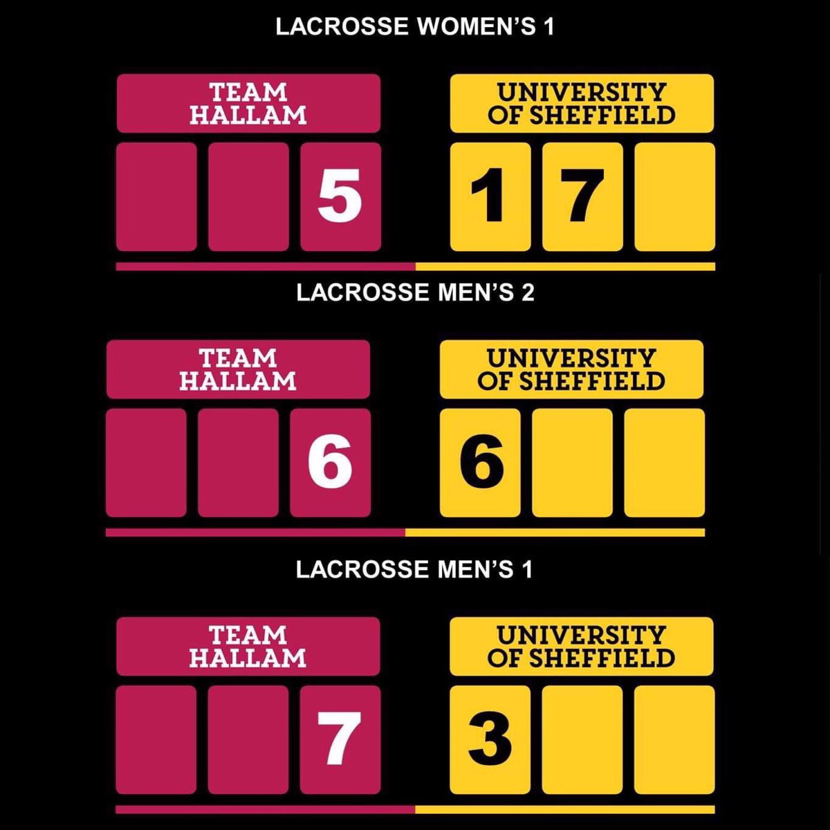 What a day at norton for <a href="/HallamMensLax/">Hallam Mens Lacrosse</a> <a href="/SHUlacrosse/">Sheffield Hallam Women’s Lacrosse</a> 🥍 We loved watching and supporting you all today! #weareallhallam #sheffvarsity
