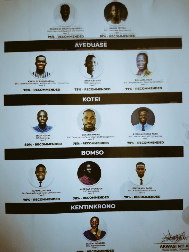 _teamhubs_'s tweet photo. NON-RE DECIDES
Campus MP Aspirant, Daniel Tetteh tops Non-Re vetting with a score of 81.
Check out the results
@knust_ec @this_ghana_boy 
#NonREDecides
#HUBElectionHQ https://t.co/60HKDPlnA2