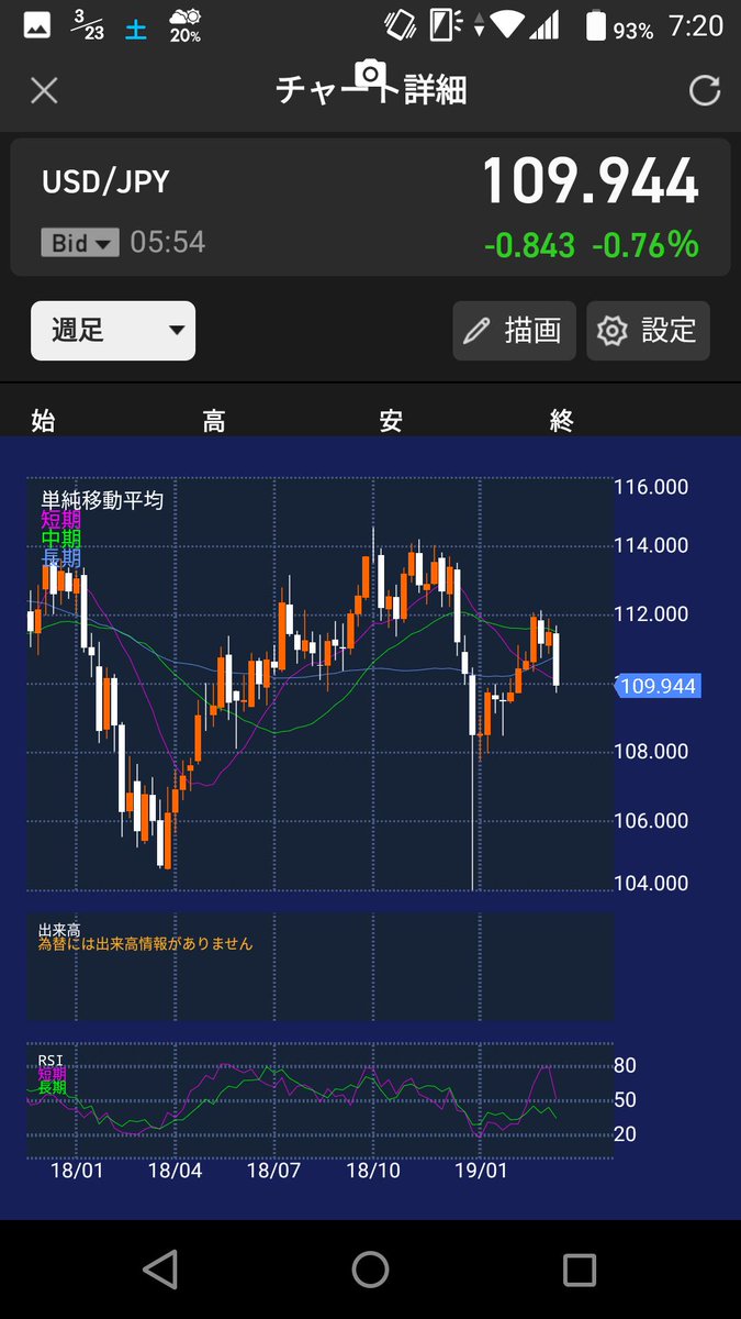 kuronekotmt's tweet photo. 来週は久しぶりの買場になるかな？ダウは26000付近の節目に(画像は先物)、日経先物やドル円は週足中期線に叩かれただけの何の不思議も無い下げだと認識しなければならない。
#自分用メモ https://t.co/K2mjYIhszs