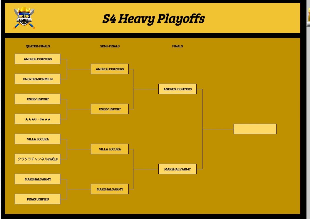 Marshals'army tweet media