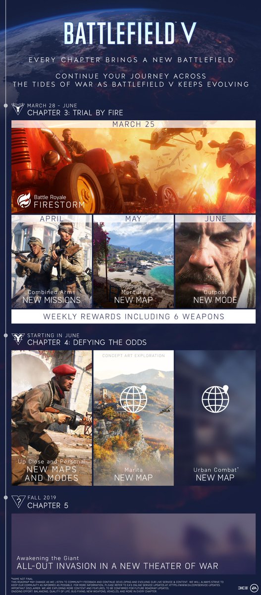 EsportBF's tweet photo. The Battlefield V 2019 Roadmap has been published.

A new 5v5 Mode will be arriving starting with Chapter 4 in June. More information will be announced at EA Play.

More information:
https://t.co/9OiT3aQFFw https://t.co/oZBgmb2dGq
