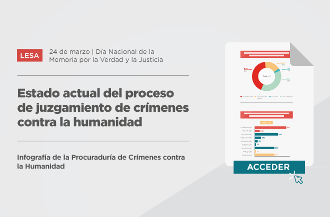 Procu_Lesa's tweet photo. #24M #JuiciosLesaHumanidad. Infografía con estadísticas actualizadas del proceso de justicia en todo el país. 
https://t.co/AalE1SfrhV https://t.co/wciRy9fUKs