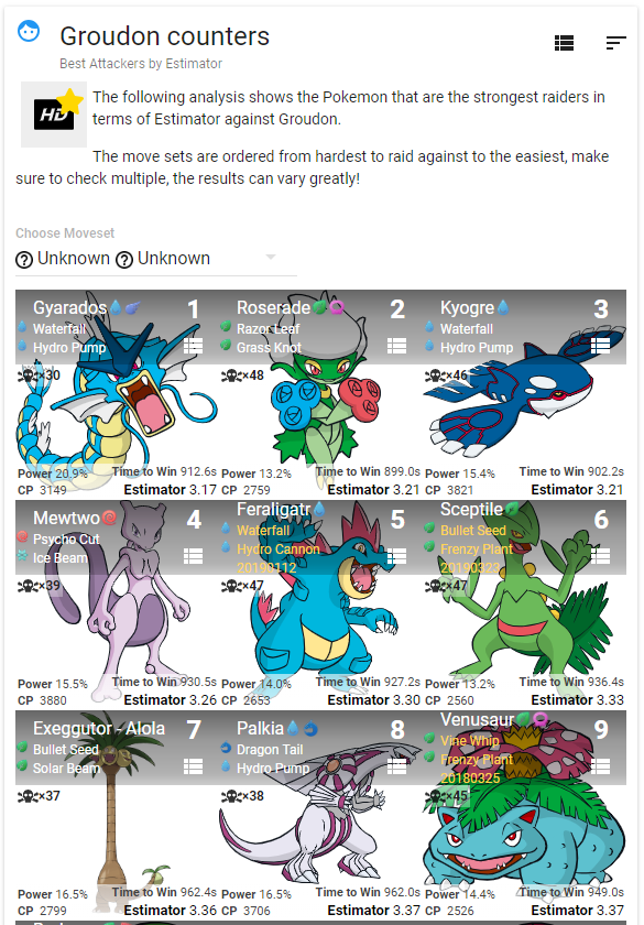 Pokebattler tweet media