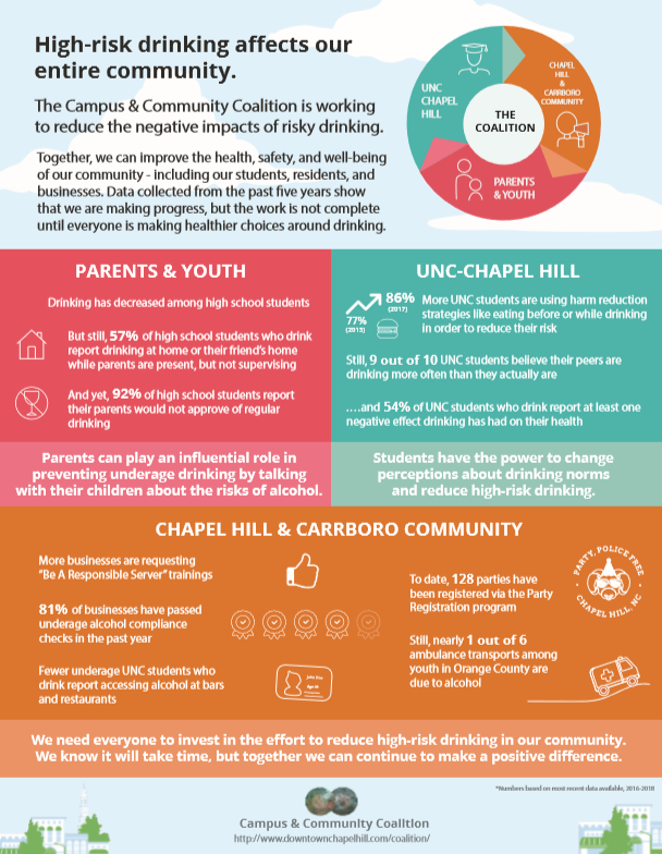 UNC Fraternity & Sorority Life tweet media