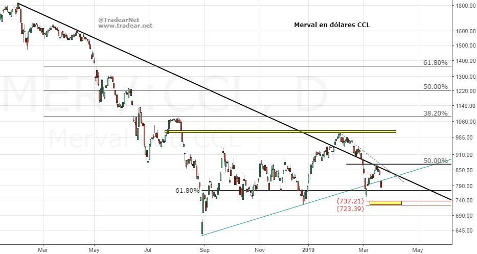 TradearNet's tweet image. #MEVAL CCL buscando objetivos, siguiendo el camino más esperado pero el menos pensado por el club de la manija.