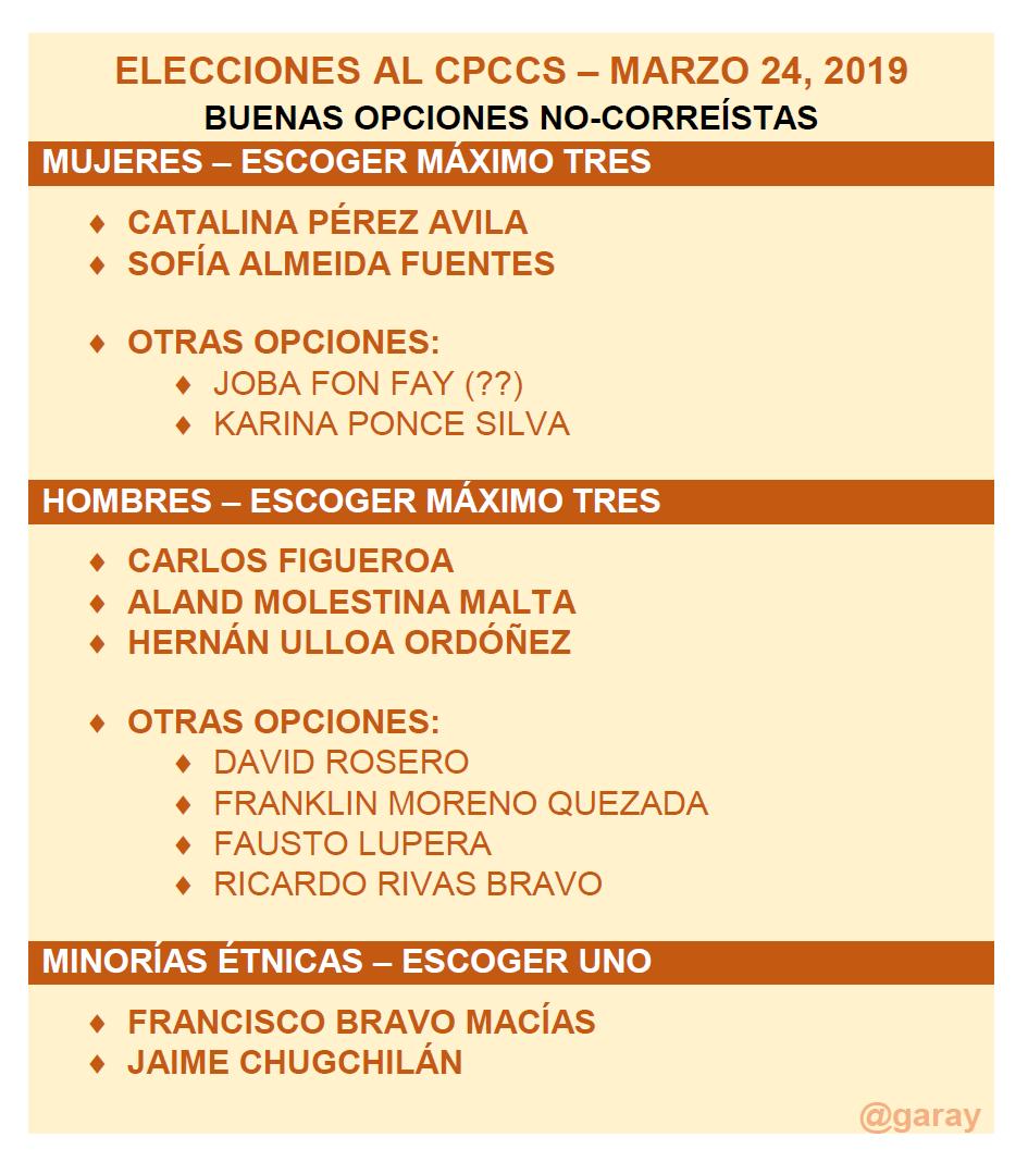 garay's tweet photo. @ghidalgoandrade @ancisneros @omarmaluk @DrRobertoLopez2 @XS1965 @Pauli8g @InsistAlfredo @Mi_AveFenix @CarlosVerareal Después del 24, cuando CORREA vuelva a apoderarse del CPCCS por el voto nulo #inútil, absurdo y #divisorio... todos aquellos que impulsaron el voto nulo serán culpables de darle a Correa otra oportunidad para #saquear y destruir al país. https://t.co/DBQyd2rCiQ
