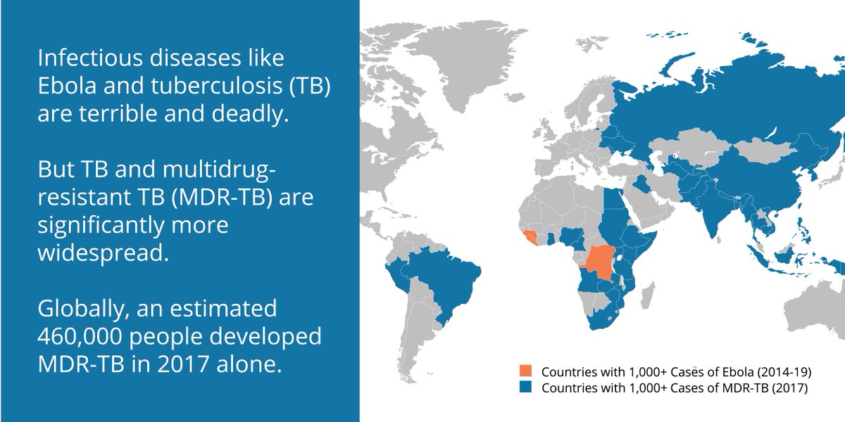 theglobalfight's tweet photo. Drug-resistant TB is part of the growing challenge of antimicrobial-resistant superbugs that do not respond to existing medications. This #WorldTBDay, we recognize the important work of @USAID and the @GlobalFund in fighting the spread of drug-resistant TB. https://t.co/NEihQTCZdy
