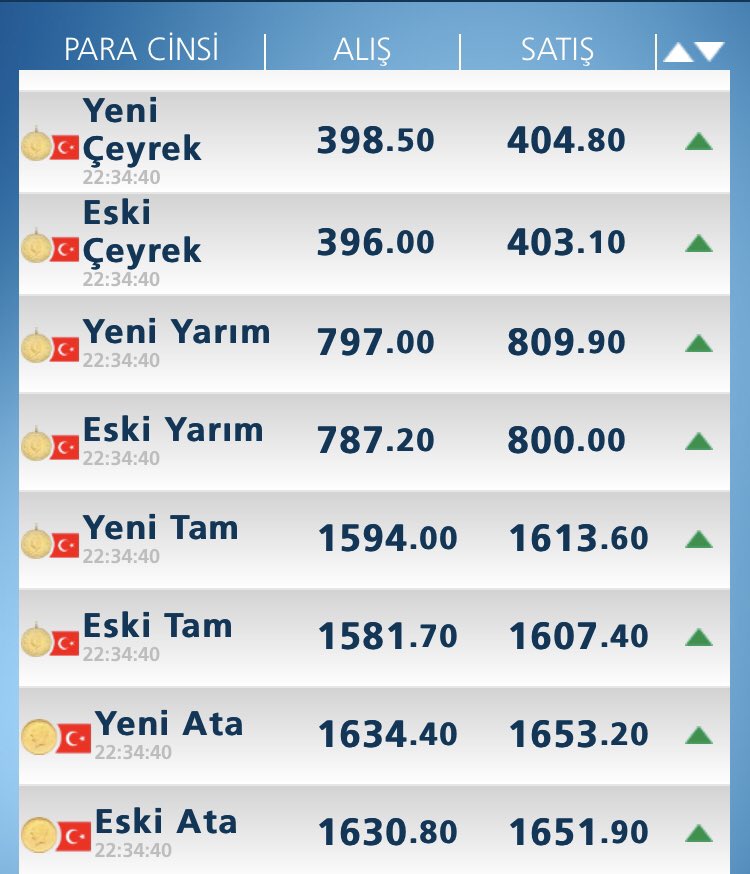 Buyurun birde burdan yakın..