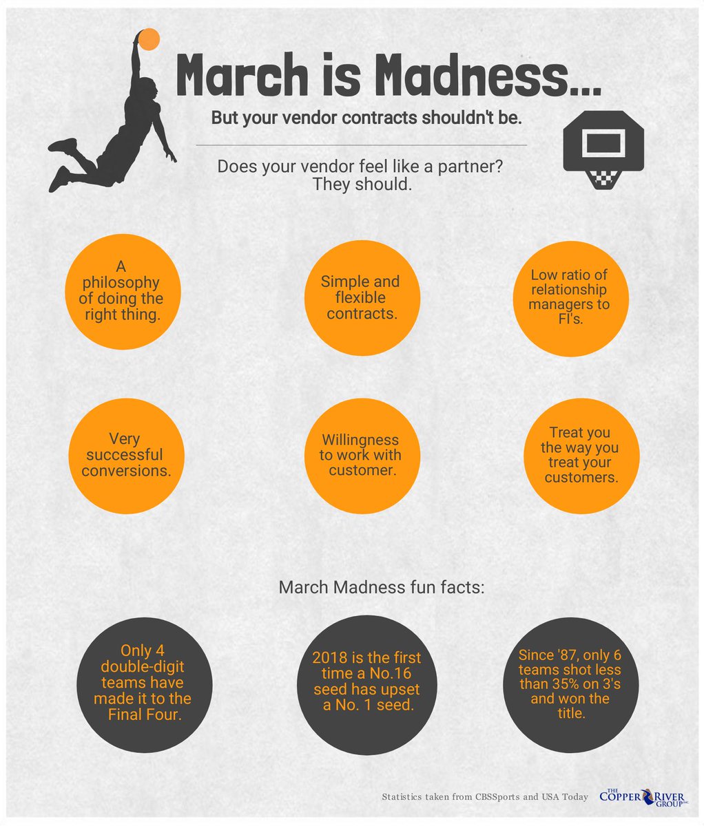 CopperRivrGroup's tweet photo. Do your #vendor relationships feel a little too much like.. #madness? Give us a call, we can help. #MarchMadness #Banks #CreditUnion #FinTech https://t.co/fCm1xMXkzF