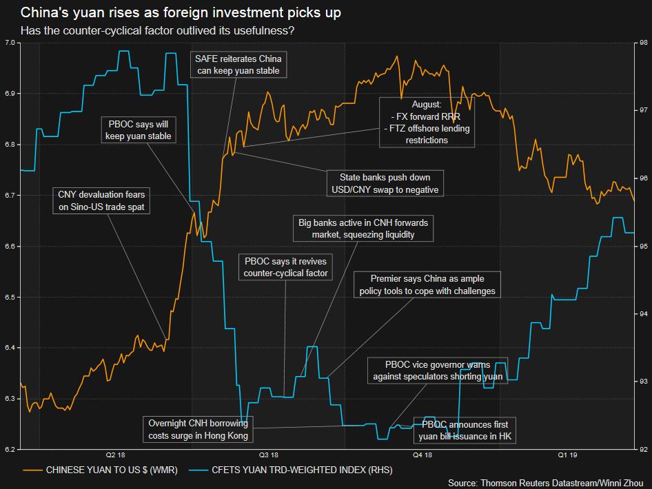 Reuters's tweet photo. Take Five: Follow the big themes likely to dominate thinking of investors and traders in the coming week https://t.co/ZsciEhXcRX https://t.co/sAXQGFyF83
