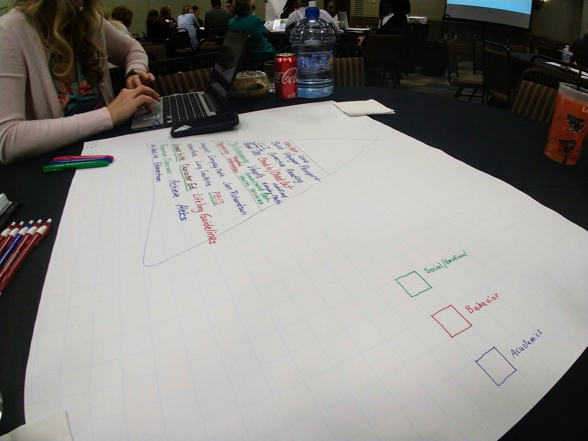 SchoolPsychPhil's tweet photo. Resource mapping across the tiers at the #SCASP conference. Heavy tier 2 and 3 supports cannot compensate for a weak tier 1. We are learning about how to integrate the tiers. Don't make each tier it's own silo. Thanks to @SPsychMerriman for being our recorder. https://t.co/2UPPRdoEEb