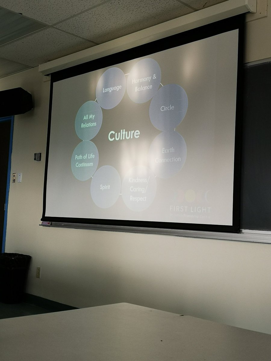 maggie_folkins's tweet photo. @FirstLight_NL put on an awesome worshop on #indigenoussensitivity for some of our @marineinstitute and @munosgsa graduate students today! Some really important messages on inclusivity and reconciliation - followed by a ceremonial smudge. Thanks again Heidi ๐! #fgsa https://t.co/V26uf0YQms
