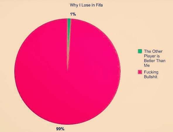 FINGEYMAJIG's tweet photo. #Xbox1 #VarietyStreamer #UkGamer #TwitchTv #Affiliate #YouTuber #WarningExplicitContent #SponsoredGamers #RoadToPartner #Fifa #Battlefield #CallOfDuty #PubG #DayZ #SniperElite #TitanFall #GTA
#SmallStreamersTTV @stream_directory #StreamersConnected #SupportSmallStreamers https://t.co/Z0cYnP6vYF