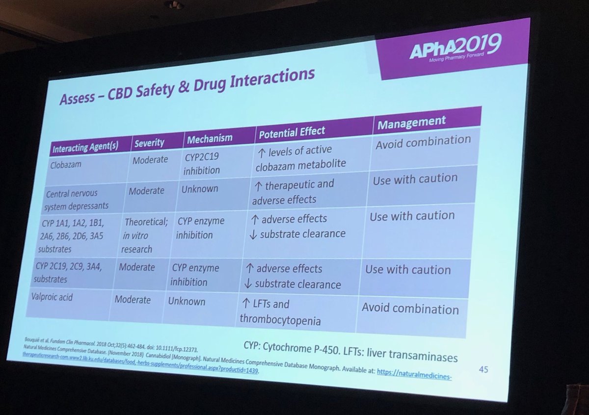 cherndon12's tweet photo. Don’t forget about #CBD drug interactions! #APhA2019 #paininstitute https://t.co/MnOtHD6cgm