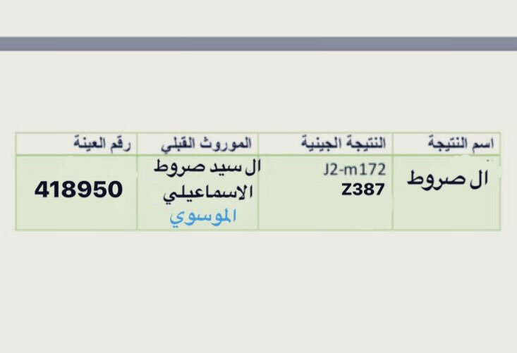السادة الاشراف J2 tweet media