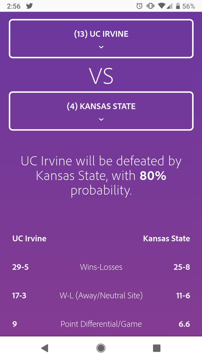 CaitCerra's tweet photo. Not even data can help the upset! @UCIrvine @kstatesports #MarchMadness @AdobeExpCloud #HackTheBracket #Sweepstakes https://t.co/edTMNWmdzt