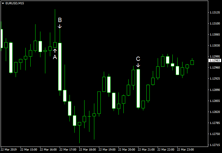 EarnForexBlog's tweet photo. EUR/USD Sinks After Terrible Data in Eurozone https://t.co/uF4yfB28Xg https://t.co/NpQhfNRsT0
