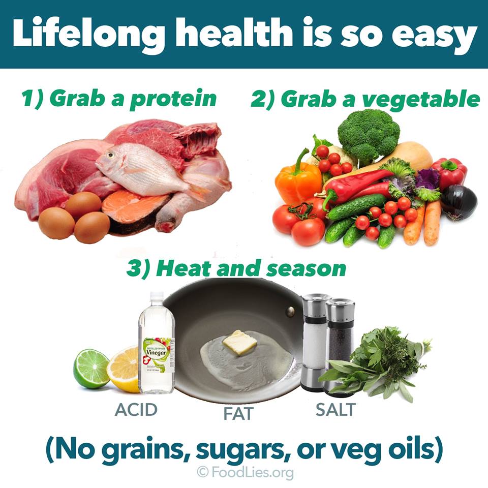 Karageorgos15's tweet photo. @ChristianAssad @DietDoctor1 @tednaiman @lowcarbGP My all-time favorite infographic that I use for myself and those to whom I recommend LC diet. I also tell them to choose leaner options from protein group, avoid any added fat and don't snack/IF if they want to get even better results. And lift weights if they want to be gods  😀 https://t.co/birdGSQxVd
