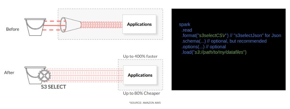 Minio's tweet photo. Using @ApacheSpark with MinIO to create high-performance object storage - opening a entirely new set of use cases https://t.co/VQgX4aKoOI #s3select #cloudnative https://t.co/1RPuJSH1j1
