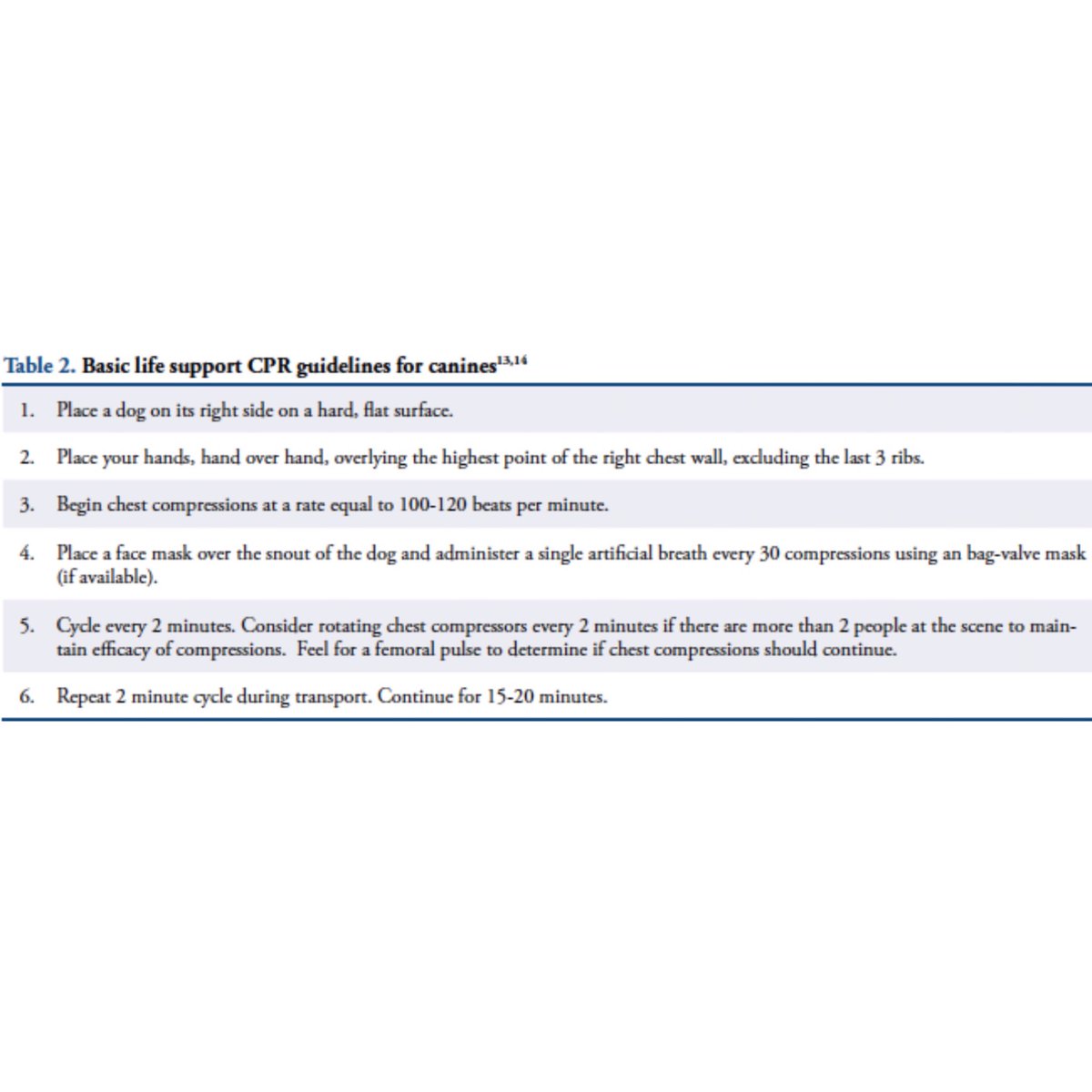 The JCEMS Scholarship Series suggests articles worth reading. The first article in the series is "Non-Veterinary Emergency Care of Law Enforcement Canines at Mass Gathering Incidents" (Volume 2, issue 1). To access the article, go to collegeems.com/non-veterinary…