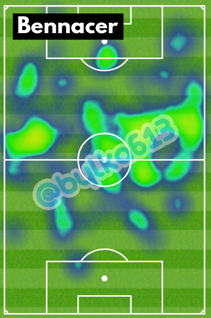 bylka613_'s tweet photo. 🇩🇿🇬🇲 Algeria's midfield vs Gambia: Heat-maps of @IsmaelBennacer, @reelM_abeid and Hicham Boudaoui
Abeid with tremendous defensive work, Bennacer the link in the midfield, Boudaoui less involved than his 2 counterparts playing in a similar position as Bennacer #TeamDZ #ALGGAM https://t.co/o17vhzW4RS