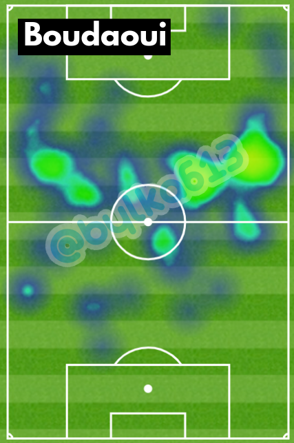 bylka613_'s tweet photo. 🇩🇿🇬🇲 Algeria's midfield vs Gambia: Heat-maps of @IsmaelBennacer, @reelM_abeid and Hicham Boudaoui
Abeid with tremendous defensive work, Bennacer the link in the midfield, Boudaoui less involved than his 2 counterparts playing in a similar position as Bennacer #TeamDZ #ALGGAM https://t.co/o17vhzW4RS