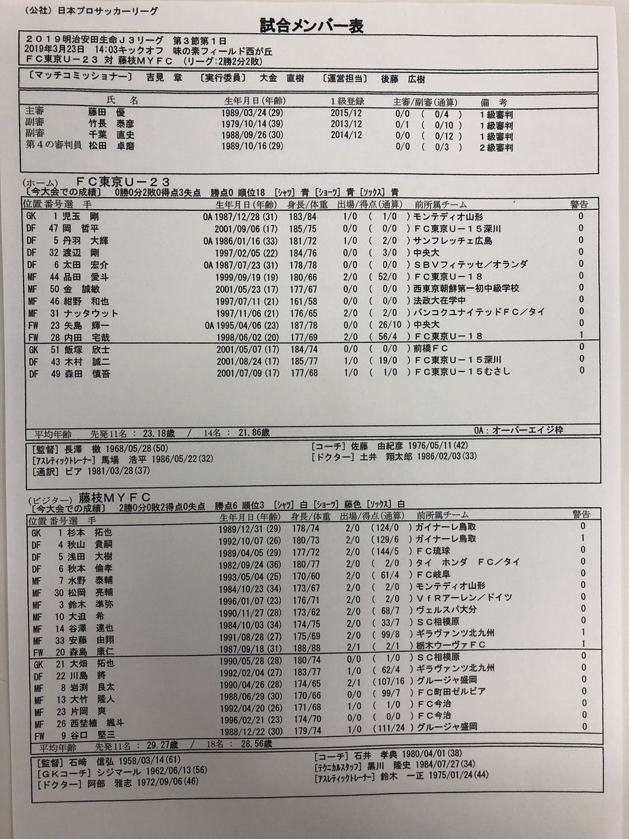 Twitter 上的 Fc東京 公式 9 18 H 国立 京都戦 Thisistokyo U 23藤枝戦登録メンバー 藤枝myfc 本日の登録メンバーが発表されました J3も Fc東京 見るなら Dazn Jpn で 入会はコチラから T Co Xv8rpjucc0 Fctokyo Tokyo Fctokyou23 Twitter 上的 Fc東京 公式 9 18 H 国立 京都戦 Thisistokyo U 23藤枝戦登録メンバー 藤枝myfc 本日の登録メンバーが発表されました J3も Fc東京 見るなら Dazn Jpn で 入会はコチラから T Co Xv8rpjucc0 Fctokyo Tokyo Fctokyou23