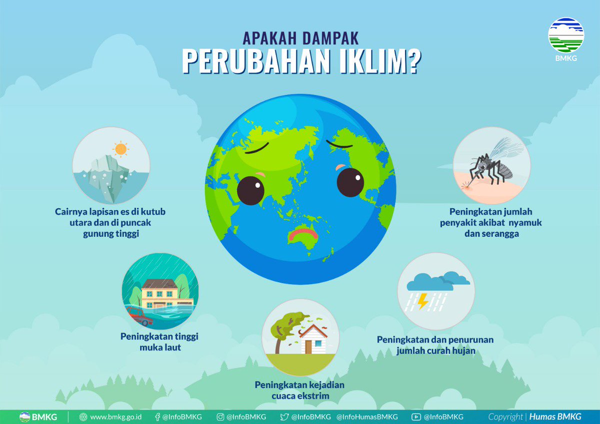 Bmkg On Twitter Perlu Kalian Tahu Faktor Faktor Penyebab Perubahan Iklim Sebagai Berikut A Aktivitas Manusia B Peningkatan Gas Rumah Kaca C Pemanasan Global D Kerusakan Fungsi Hutan Kenalicuaca Hmd69 Kenalibumikita Worldmetday Https T Co