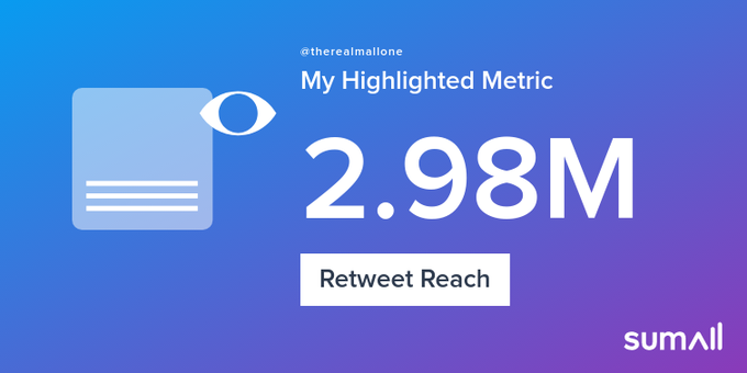 My week on Twitter 🎉: 28 Mentions, 8.07K Mention Reach, 60 Likes, 21 Retweets, 2.98M Retweet Reach. See