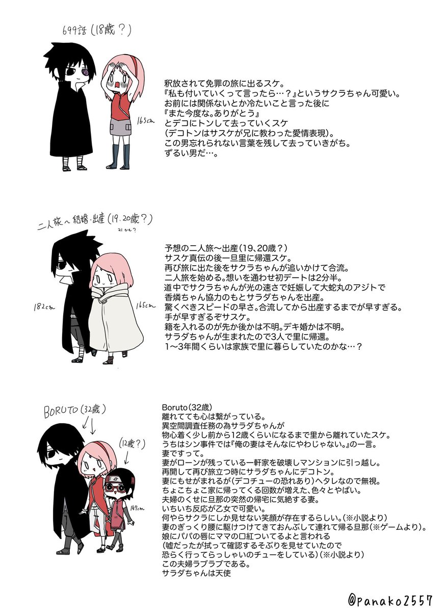 自分用に超ざっくりしたサスサク 年表とメモ作ったんですけど8割くらい間違ってる気がするので心の広い方向けです。 
