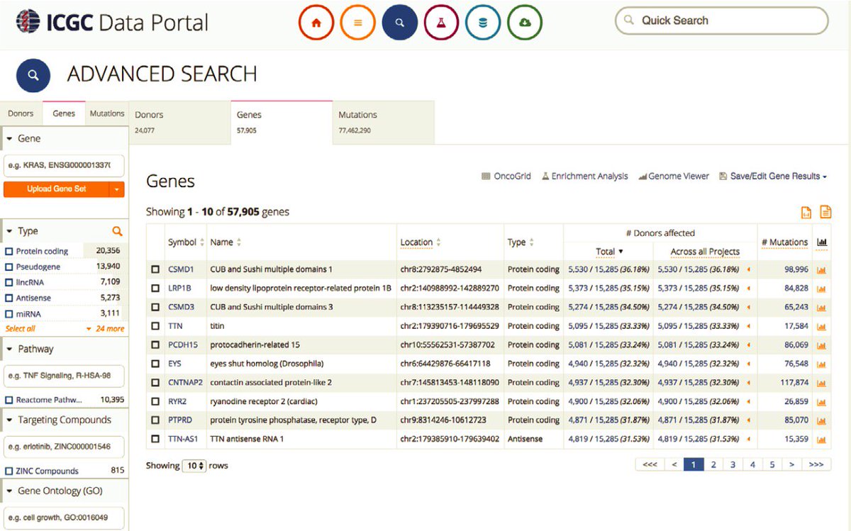 Immunopole's tweet photo. The @icgc_dcc has launched its new data portal, a user-friendly platform for efficient visualization, analysis and interpretation of its comprehensive catalog of #mutations in the major #tumor types @NatureBiotech https://t.co/Pzmo4Gt1of https://t.co/utMK9my6sV https://t.co/Hmnf1jGYWm