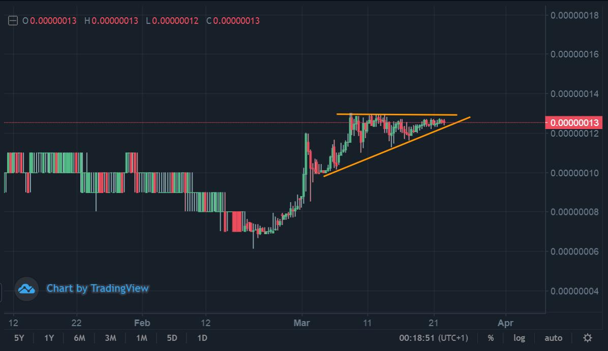 Cmc Chart