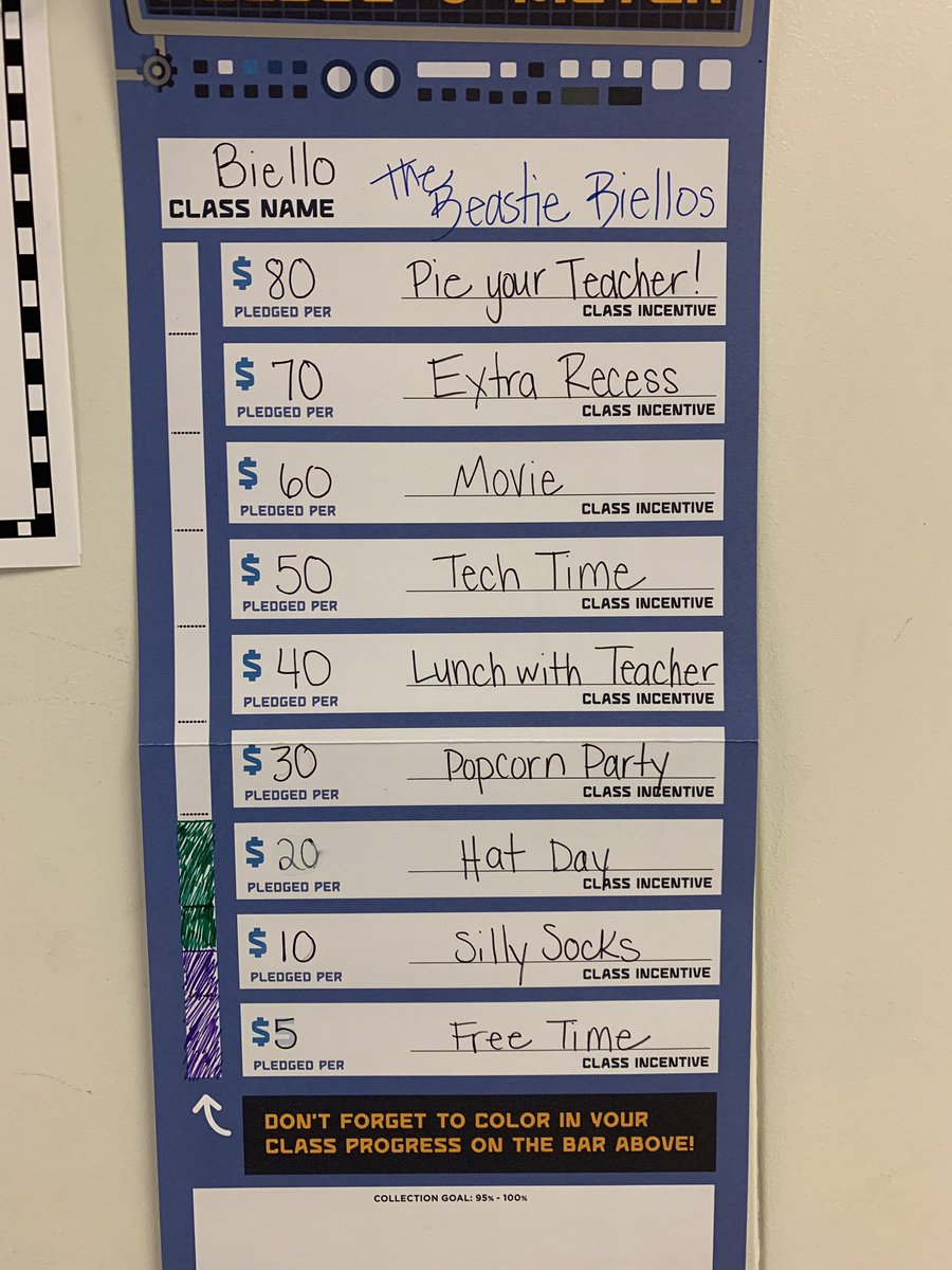 mrs_biello's tweet photo. Level 2... silly sock day! Team name: The Beastie Biellos #nosleeptilboosterthon keep those donations rolling in! #moretech📱💻 @keheleycougars #boosterthon @Boosterthon https://t.co/G4NlBNr5QG